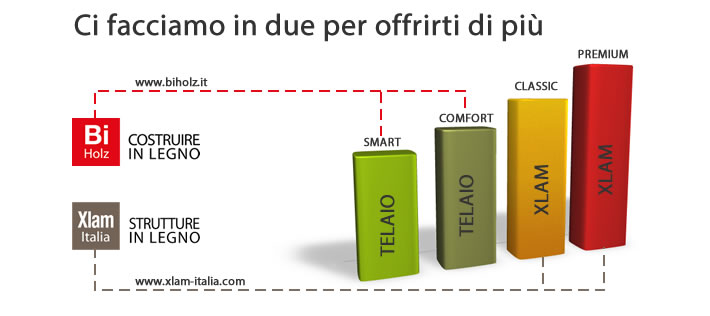 Prezzi case in legno