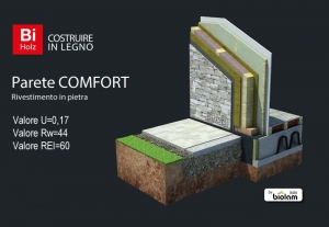BiHolz parete Comfort per case prefabbricate in legno rivestita in pietra