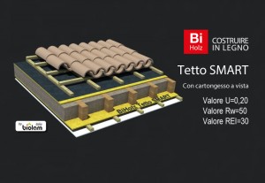 BiHolz tetto SMART per case prefabbricate in legno con cartongesso a vista
